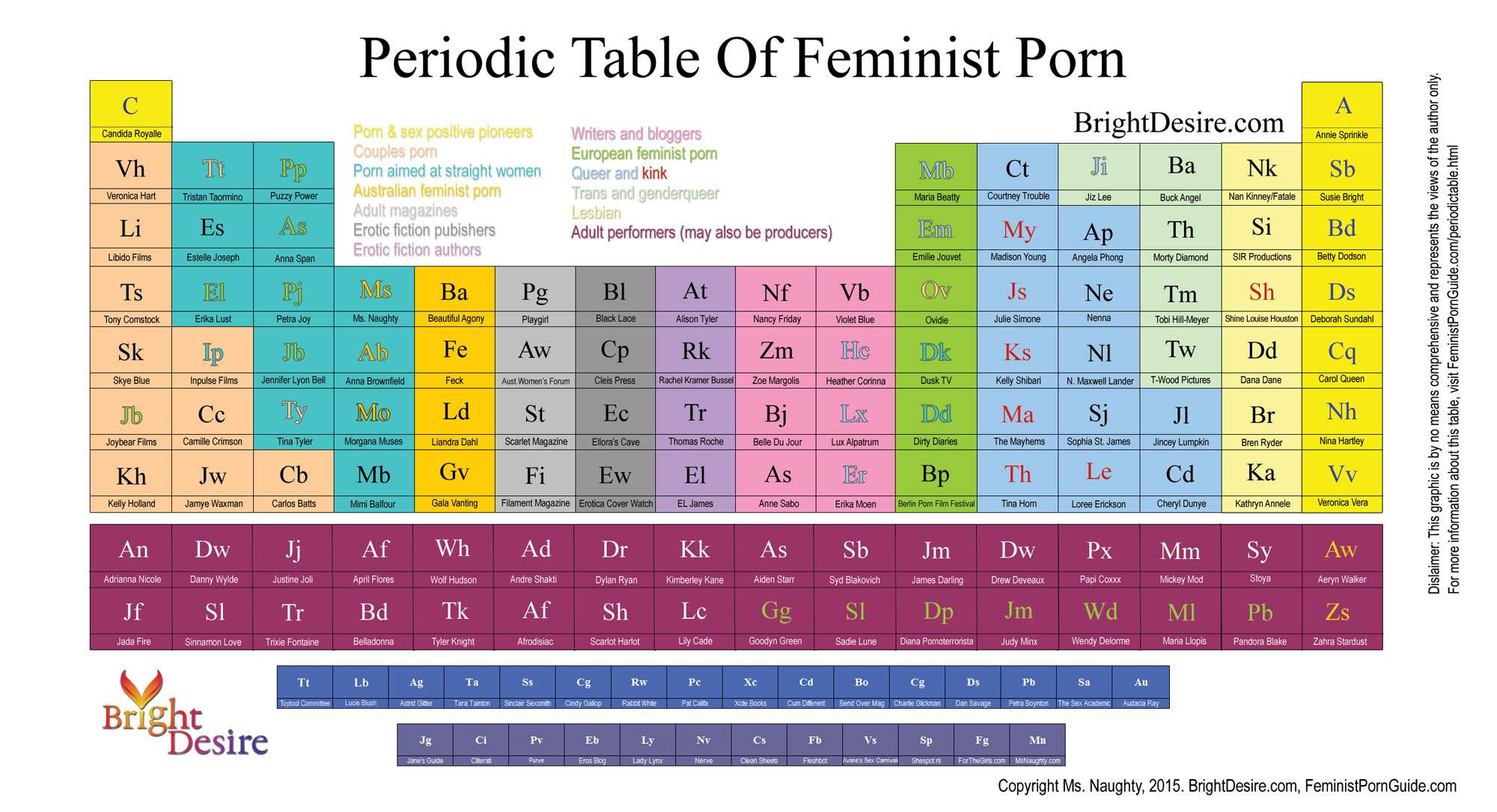 Periodic Table Of Elements With Names And Symbols Periodic Table Of The